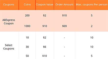 Coins & Coupons - AliExpress.com 11.11. Global Shopping Festival 2019