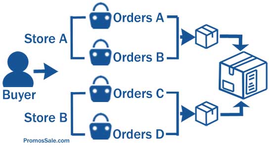 Combined delivery shipping What is combined delivery?