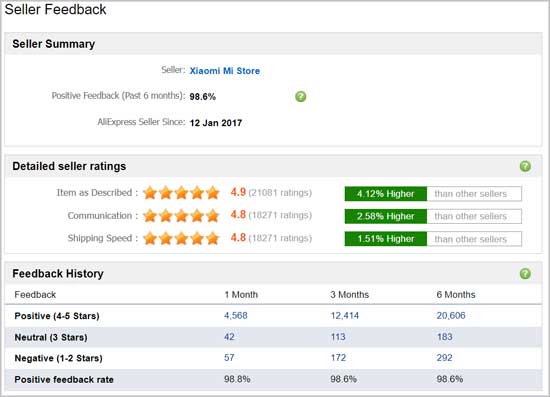 AliExpress Seller Feedback