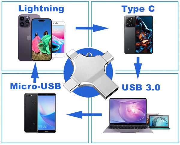 4 in 1 USB Flash Drive