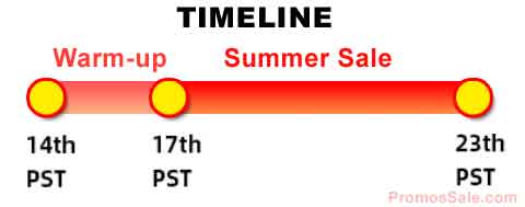 Timeline of AliExpress Summer Sale 2024, June