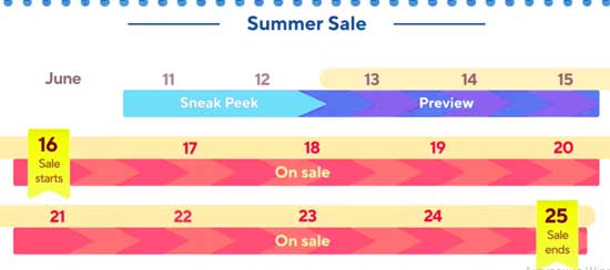 AliExpress Summer Sale Timeline 2025 June