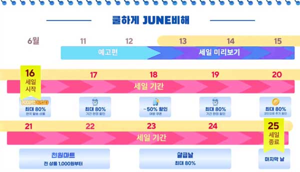 ๋ ์ง๋ณ ํต์ฌ ์ด๋ฒคํธ ์๋ฆฌ ์ต์คํ๋ ์ค